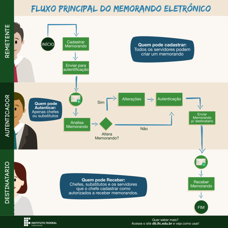 fluxomemorando.png fluxomemorando.png