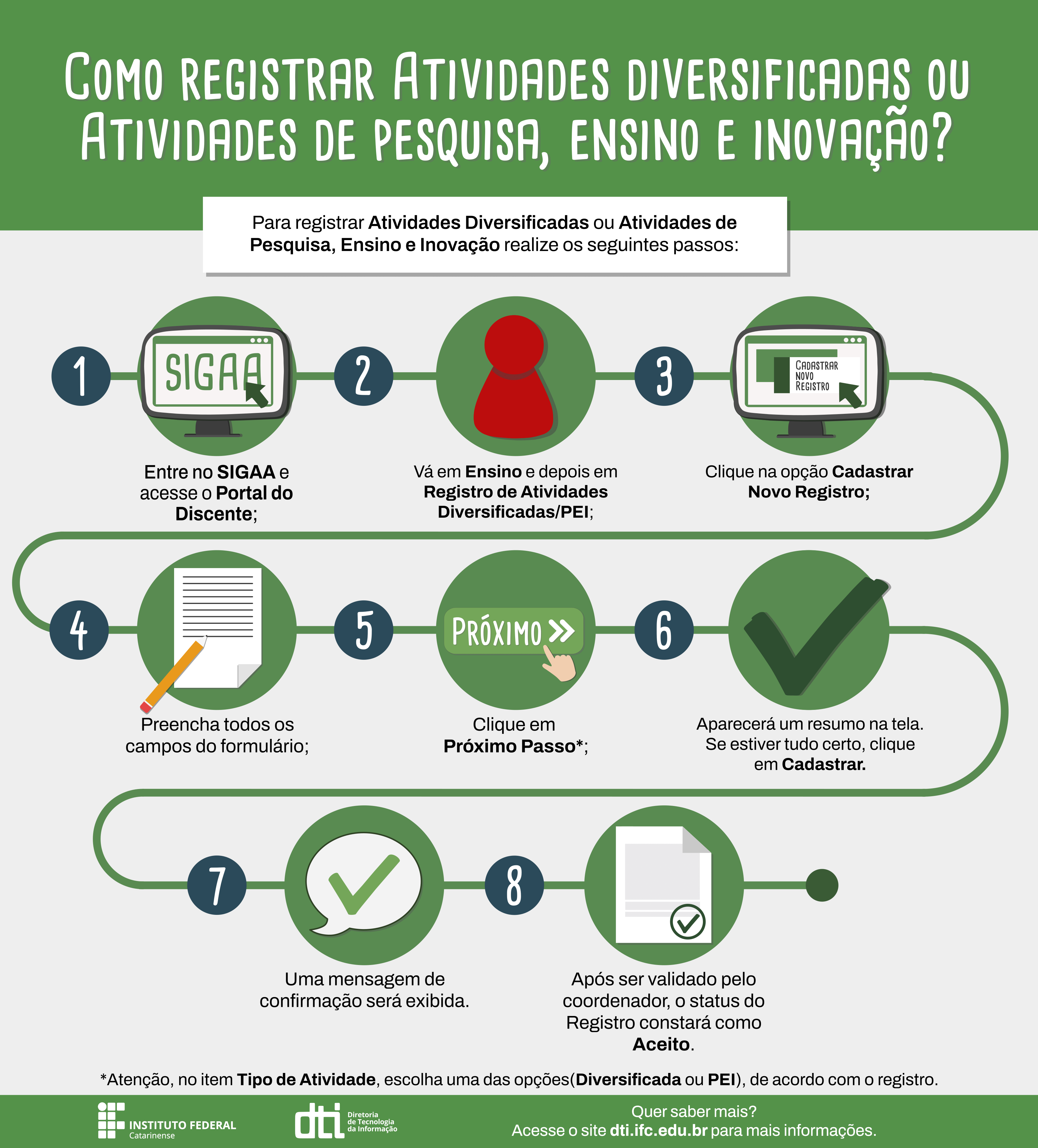 Atividade 2, Wiki