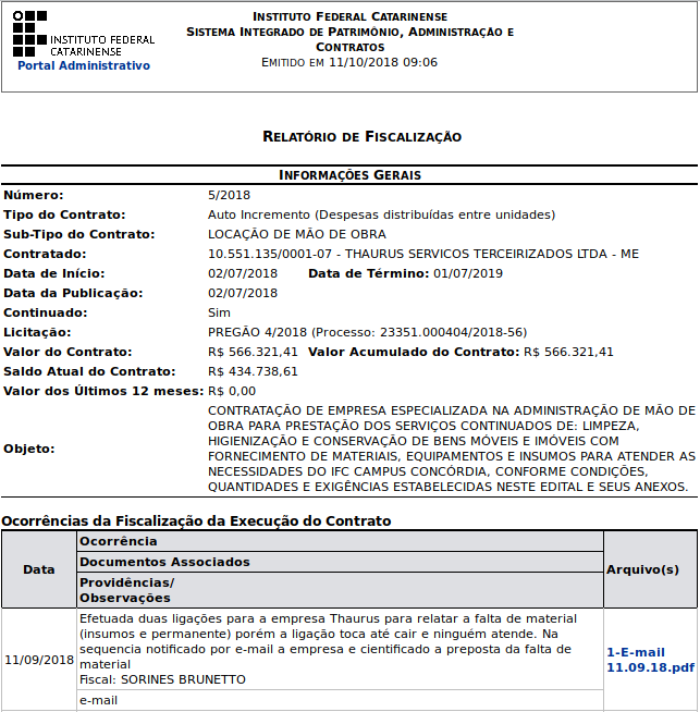 Figura 2: Relatório de Fiscalização