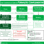 formacao_complementar_fluxo_cadastro_curso.png
