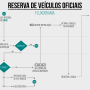reserva-fluxograma.png